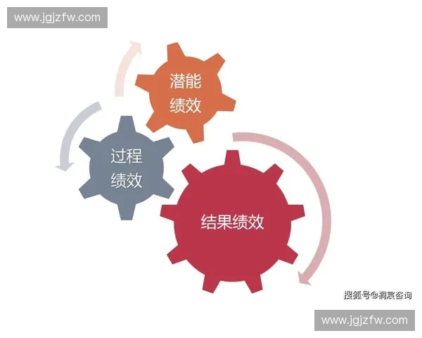 以比赛模拟为核心构建多场景实战训练体系与绩效评估方法研究探讨